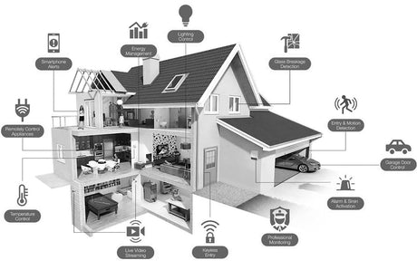 Smart Home Gadgets - novelvine