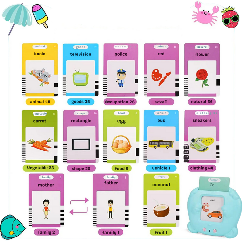 Interactive Learning Tool: Kid-Friendly Talking Flash Cards - Fun Electronic Audio Book to Teach English Words - Perfect for Kindergarten Kids' Language Development