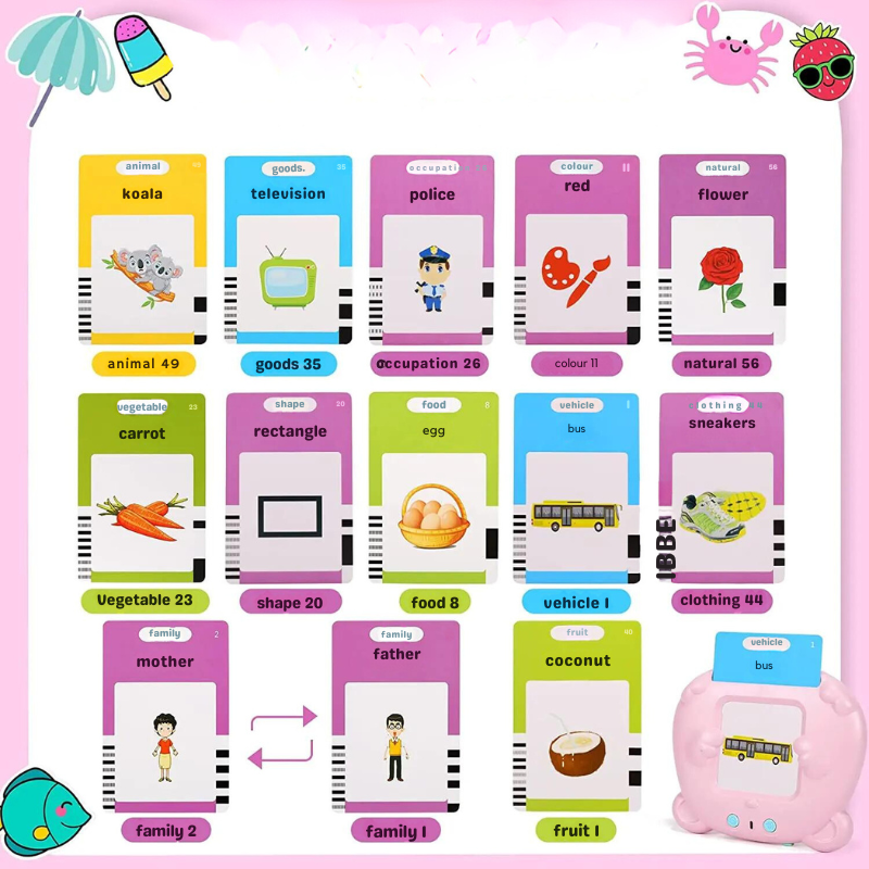 Interactive Learning Tool: Kid-Friendly Talking Flash Cards - Fun Electronic Audio Book to Teach English Words - Perfect for Kindergarten Kids' Language Development
